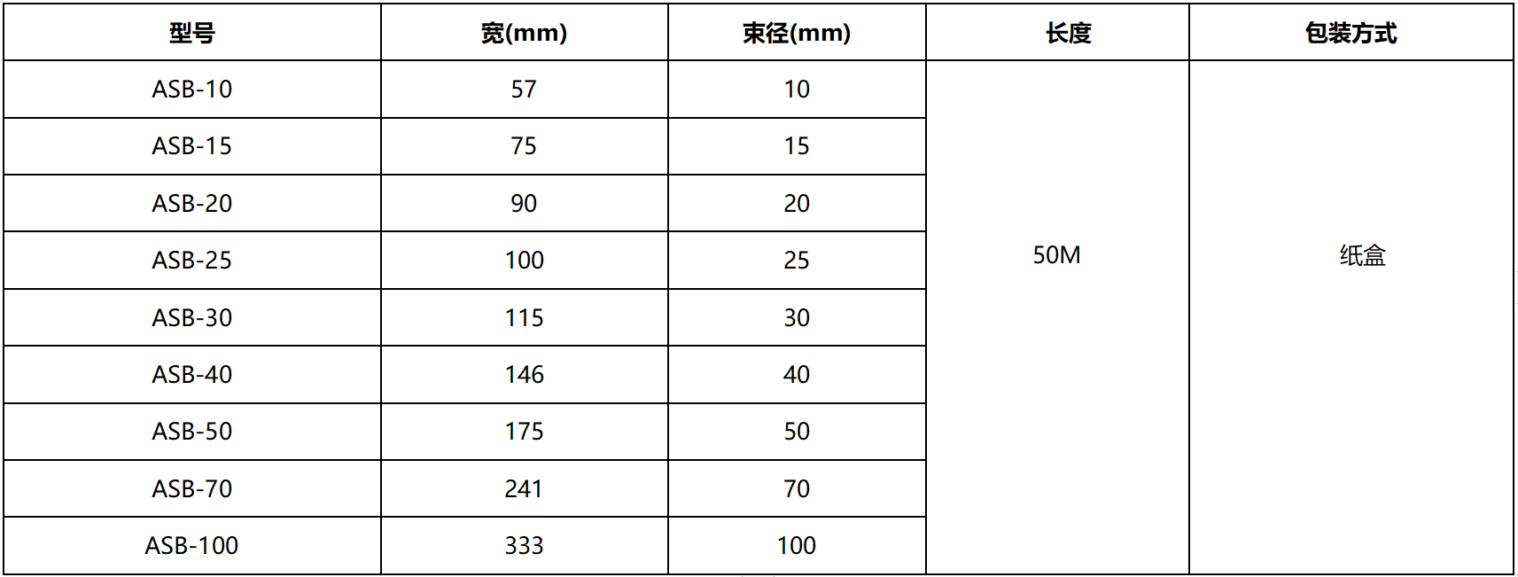 粘式結束帶